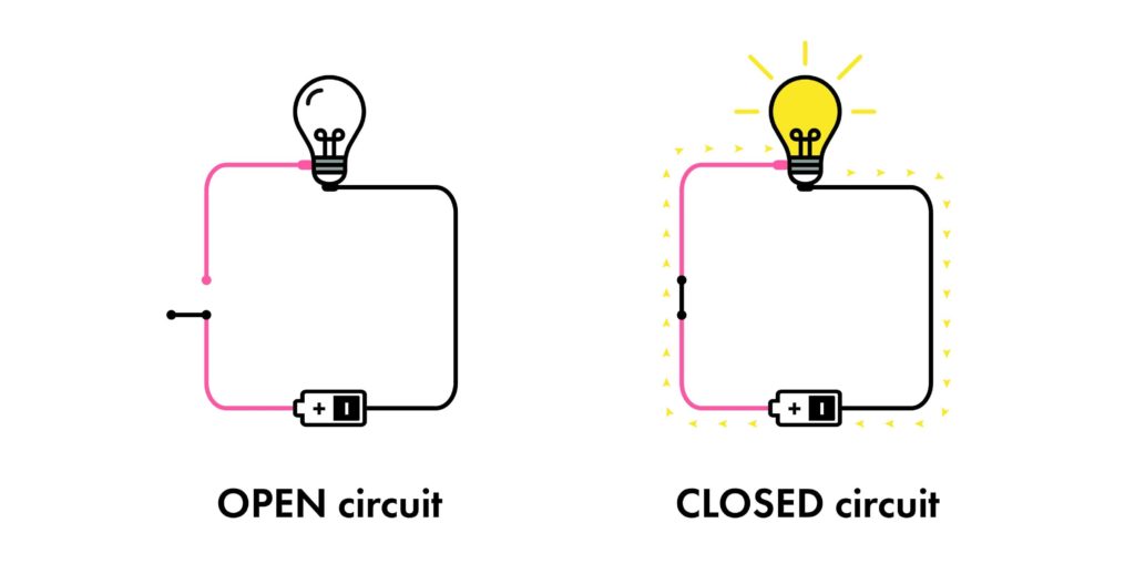 Diagram-of-open-and-closed-circuit