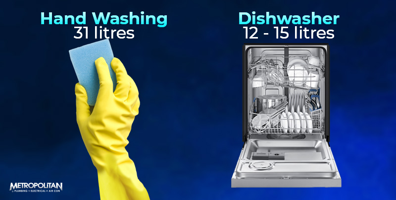 use dishwasher more often